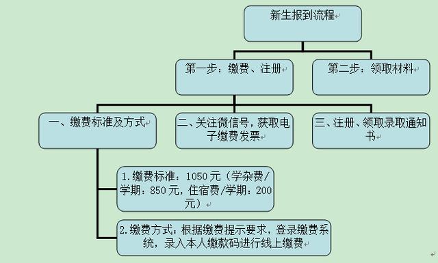 最新！市实验／新区高中／五中／十一中／淄博中学…录取名单公布