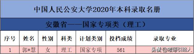 中国人民公安大学2020年本科录取名单（吉林重庆西藏云南山西青海安徽）