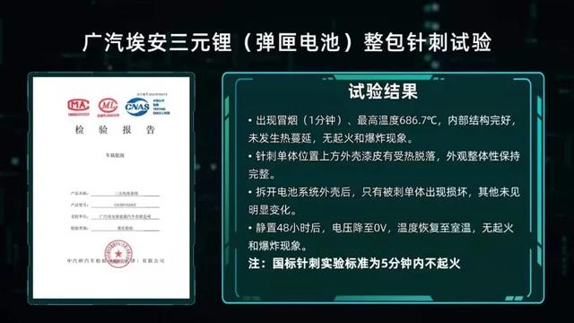 取名“弹匣电池”，广汽埃安的这项电池安全技术有什么特别之处？