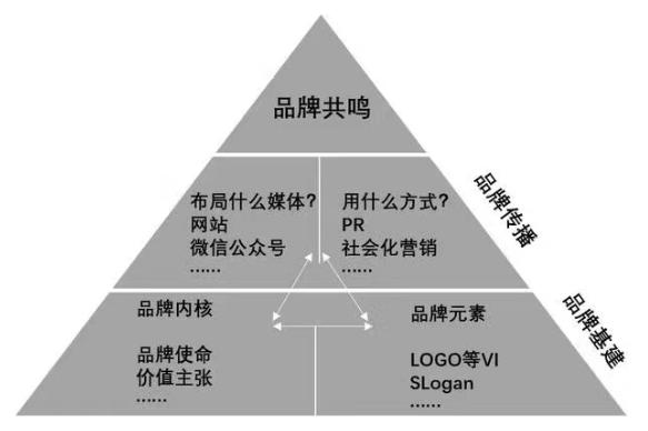 李显红：新品牌如何取名？案例+攻略