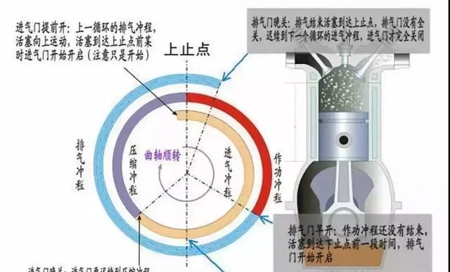 发动机皮带对正时的万能办法：“上八字”或“下八字”经典教程