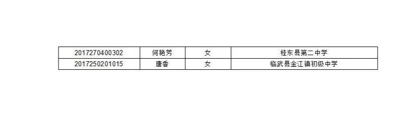 汝城县职业中等专业学校2020级新生录取名单及报到须知