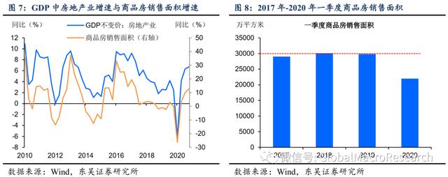 「东吴宏观陶川」哪些受益，哪些受损？——分行业测算“就地过年”对一季度GDP增速影响