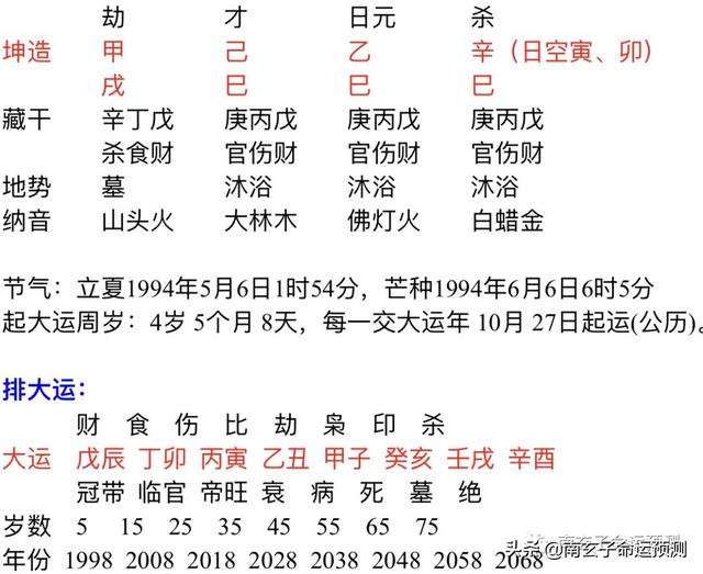 中年后比较好的八字