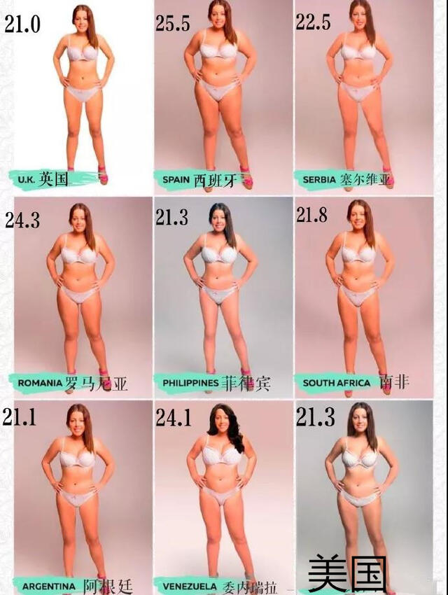 世界各国女性理想体型对比图 属于中国女生理想的体型是这样的