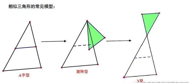 中考 因动点产生的三角形相似问题