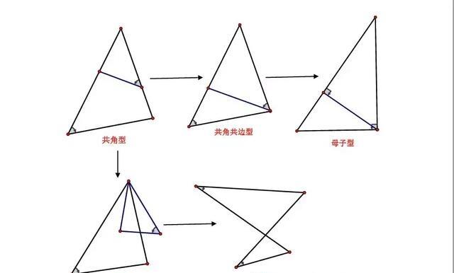 中考 因动点产生的三角形相似问题