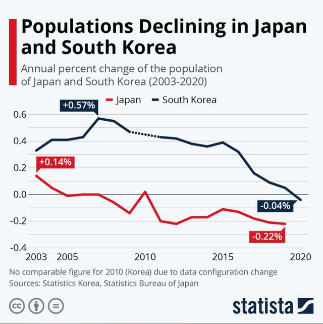 韩国人口危机 生育低谷或使其成为首个消失的国家